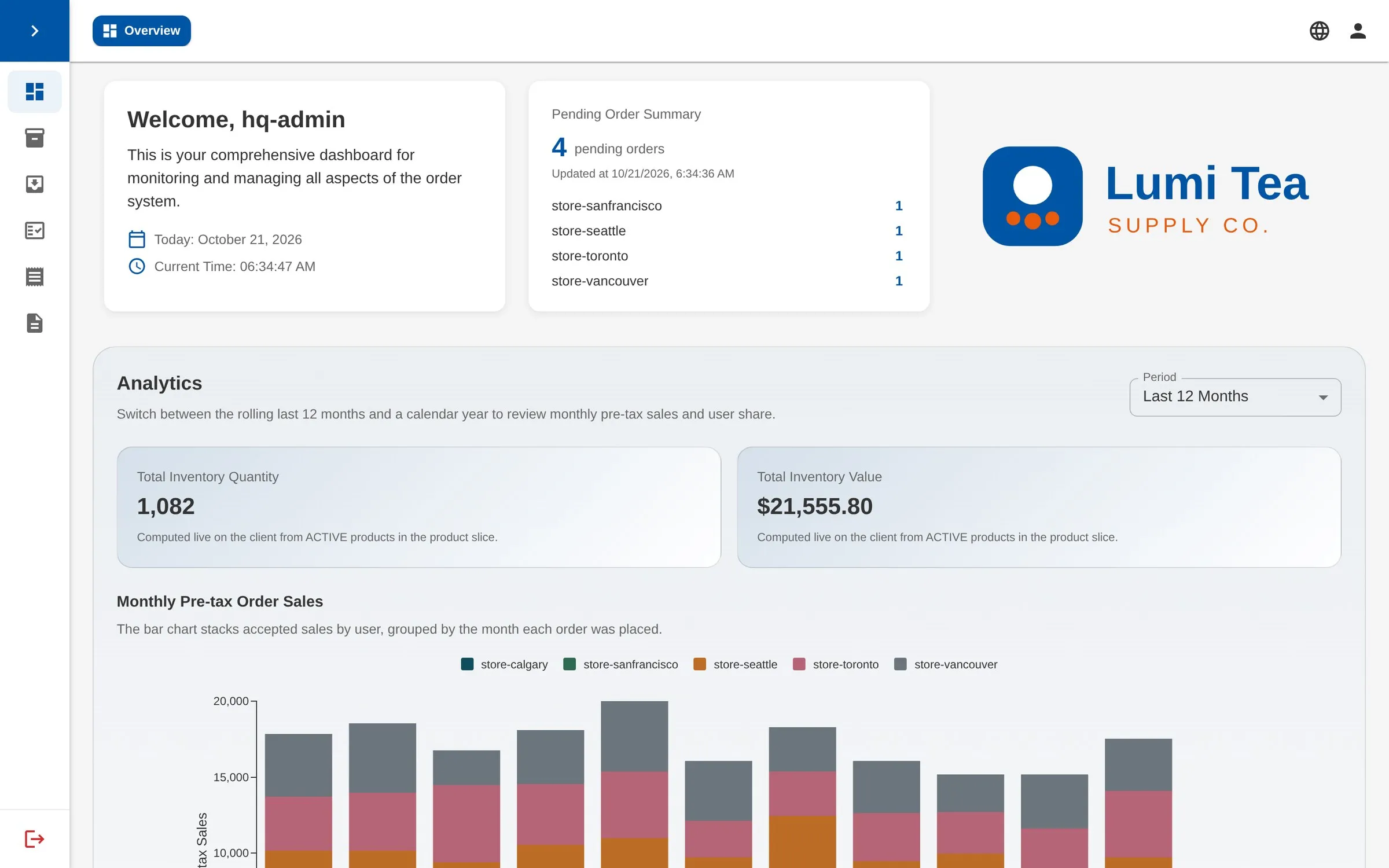 The FSMS head-office overview: pending orders by store, stock value and twelve months of sales.